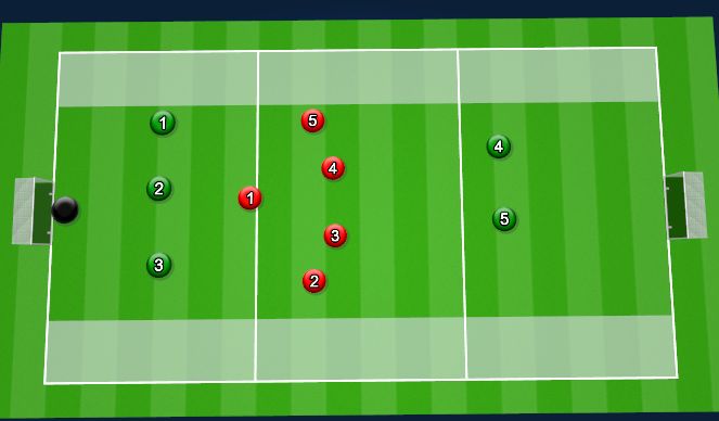 Football/Soccer Session Plan Drill (Colour): Mid-third Block