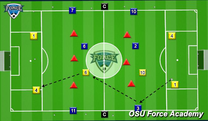Football/Soccer Session Plan Drill (Colour): Positional Play - Progress thru in the game