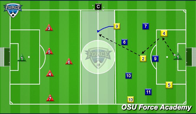 Football/Soccer Session Plan Drill (Colour): Playing out to Finish
