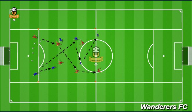 Football/Soccer Session Plan Drill (Colour): Screen 3