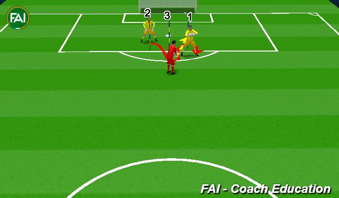 Football/Soccer Session Plan Drill (Colour): POLES ACTIVATION