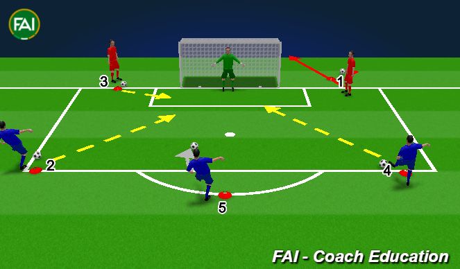 Football/Soccer Session Plan Drill (Colour): 5 STATION SHOOTING DRILL