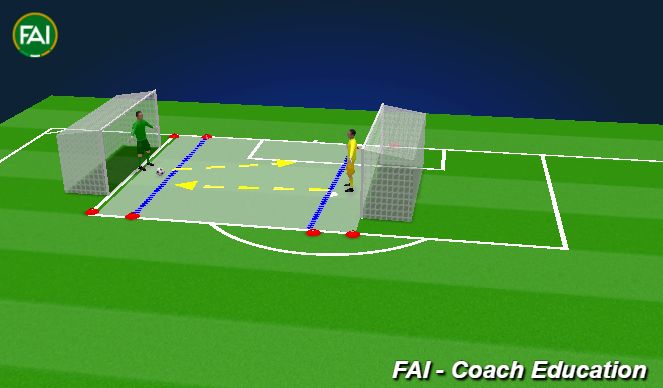 Football/Soccer Session Plan Drill (Colour): GOALIES WARS