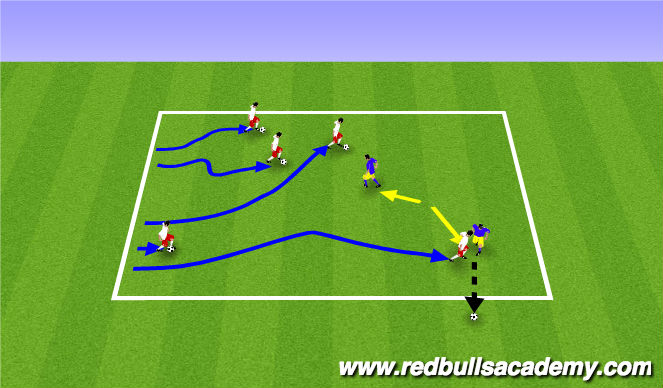 Football/Soccer Session Plan Drill (Colour): Sharks and Meanows Drill 2