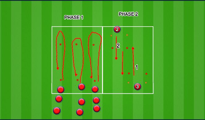 Football/Soccer Session Plan Drill (Colour): Warm Up/Conditioning