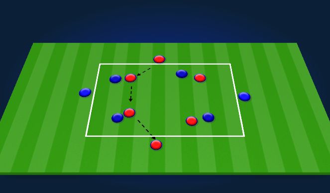 Football/Soccer Session Plan Drill (Colour): Possession/Directional Drill