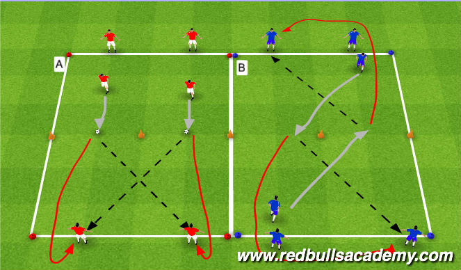 Fútbol Ejercicio del Plan de Sesiones (Color): Unopposed