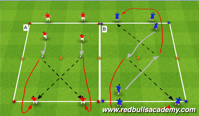 Football/Soccer Session Plan Drill (Colour): Unopposed