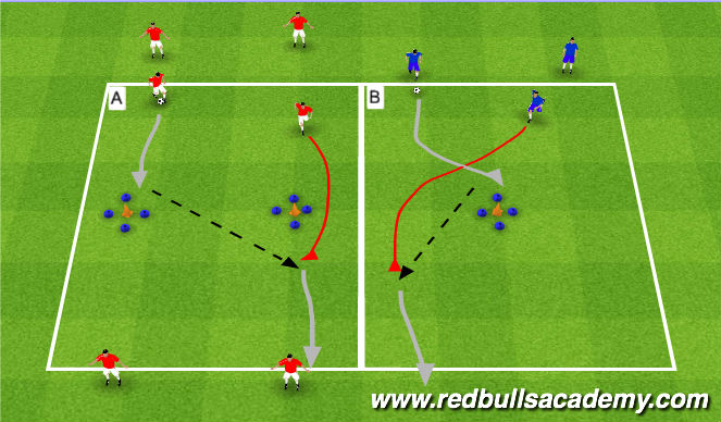 Fútbol Ejercicio del Plan de Sesiones (Color): Semi-Opposed