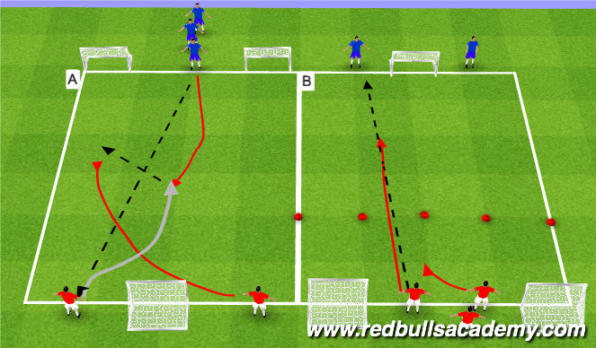 Football/Soccer Session Plan Drill (Colour): Fully-Opposed