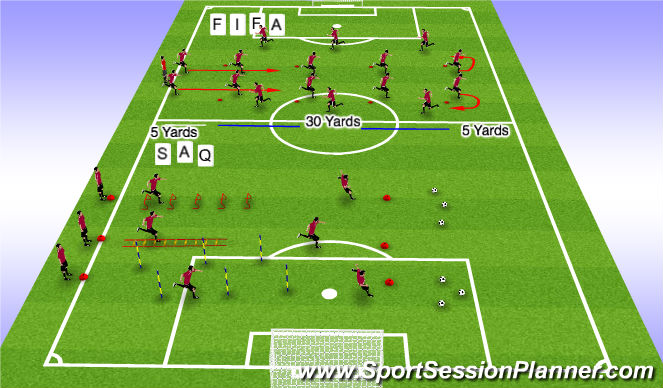 Football/Soccer Session Plan Drill (Colour): FIFA 11 Warm-Up plus SAQ