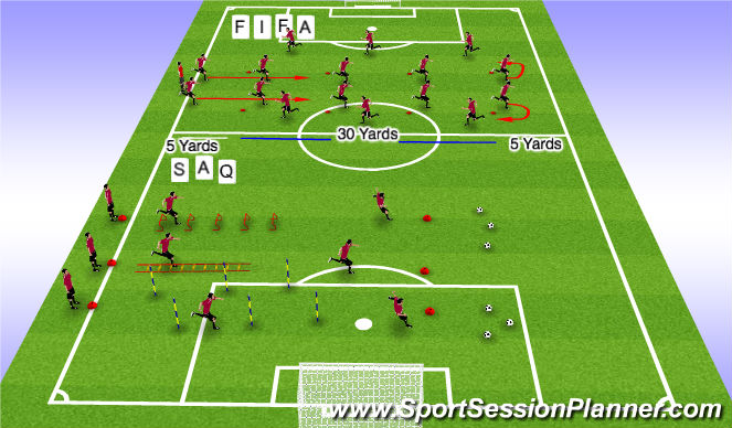 Football/Soccer: FIFA 11 modified plus SAQ (Technical: Passing