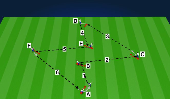 Football/Soccer Session Plan Drill (Colour): Sendingaæfing1