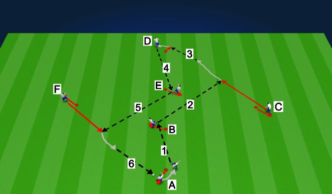 Football/Soccer Session Plan Drill (Colour): Sendingaæfing2