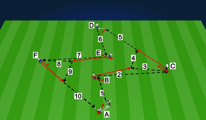 Football/Soccer Session Plan Drill (Colour): Sendingaæfing3