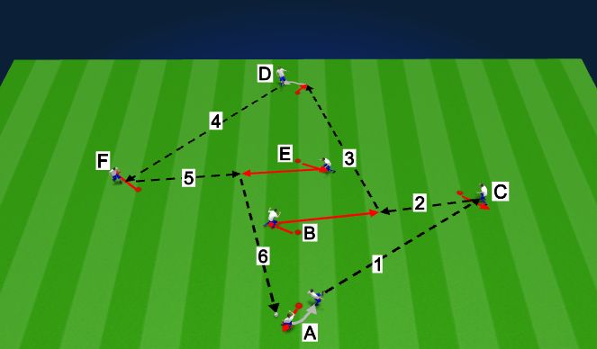 Football/Soccer Session Plan Drill (Colour): Sendingaæfing4