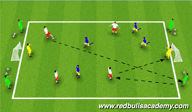 Football/Soccer Session Plan Drill (Colour): Conditioned Game