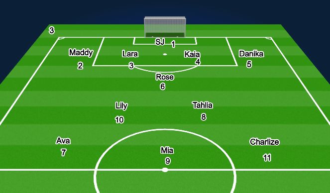 Football/Soccer Session Plan Drill (Colour): Screen 3