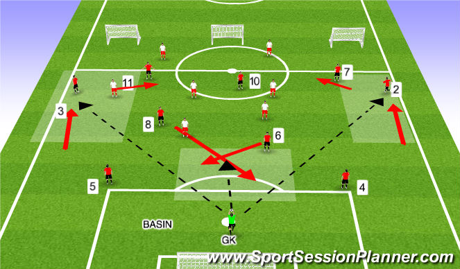 Football/Soccer Session Plan Drill (Colour): GAME-Basin