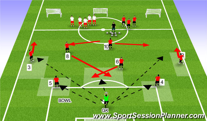 Football/Soccer Session Plan Drill (Colour): Activity-Bowl- Unopposed