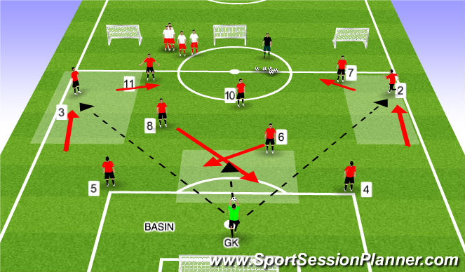 Football/Soccer Session Plan Drill (Colour): Activity- Basin- Unopposed