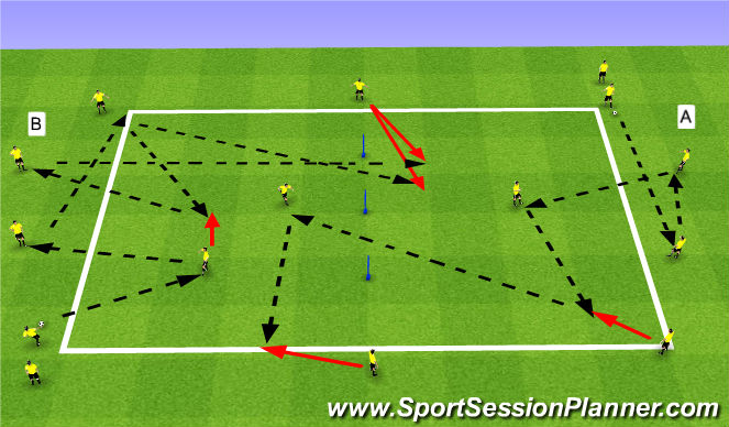 Football/Soccer Session Plan Drill (Colour): Combinations through Middle