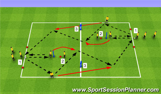 Football/Soccer Session Plan Drill (Colour): Technical Practice 2