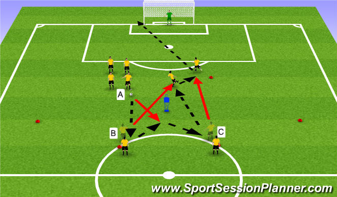 Football/Soccer: Using the Flank (Tactical: Attacking principles, Moderate)