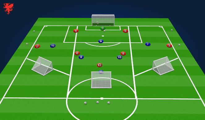 Football/Soccer Session Plan Drill (Colour): Specific Practice