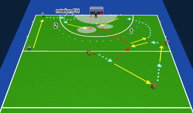 Hockey Session Plan Drill (Colour): passing baseline