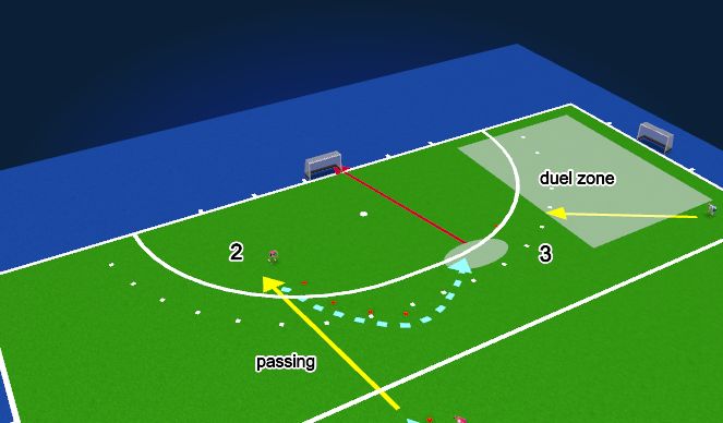 Hockey Session Plan Drill (Colour): passing+shoot+duel