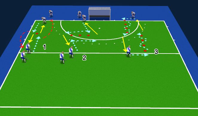 Hockey Session Plan Drill (Colour): passingc technial aspect