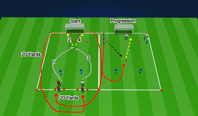 Football/Soccer Session Plan Drill (Colour): Finishing/Open Hips/Foot