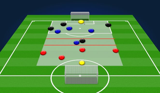 Football/Soccer Session Plan Drill (Colour): Pressing Wave