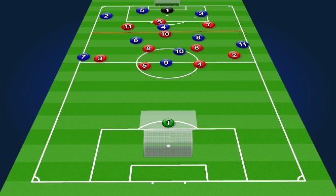 Football/Soccer Session Plan Drill (Colour): 11v11
