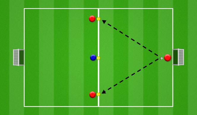 Football/Soccer Session Plan Drill (Colour): 2v1 Variation #2