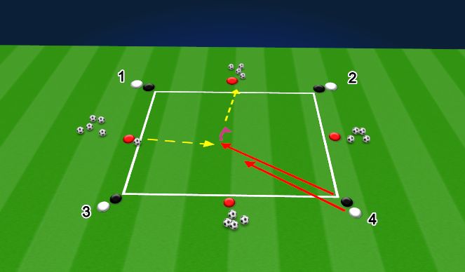 Football/Soccer Session Plan Drill (Colour): 1v1 Square - Pressure Behind