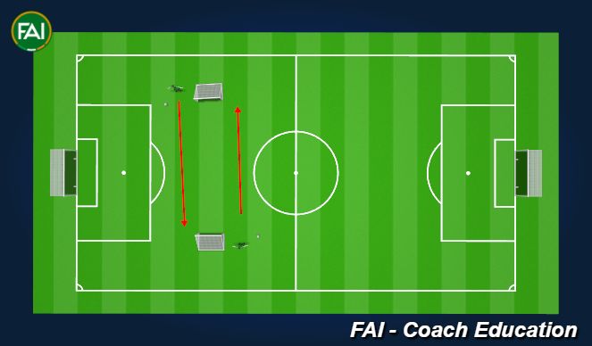 Football/Soccer Session Plan Drill (Colour): Drill 1