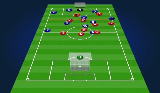 Football/Soccer Session Plan Drill (Colour): Ideal Picture