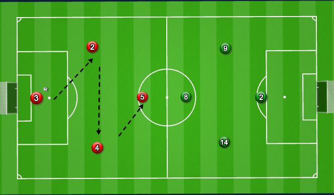 Football/Soccer Session Plan Drill (Colour): Game Conditioned