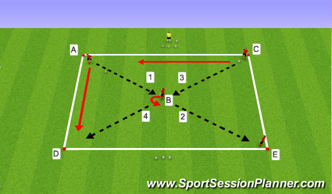 Football/Soccer: Passing drill - 2 balls 4 players (Technical