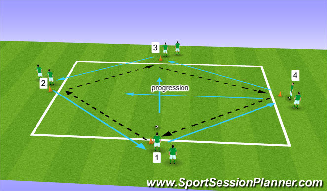 Football/Soccer Session Plan Drill (Colour): Receive, pass, move with pressure