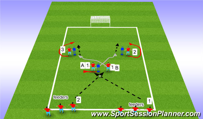 Football/Soccer Session Plan Drill (Colour): pass, move, shoot