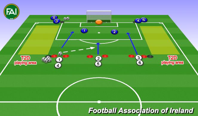 Football/Soccer Session Plan Drill (Colour): Animation 2