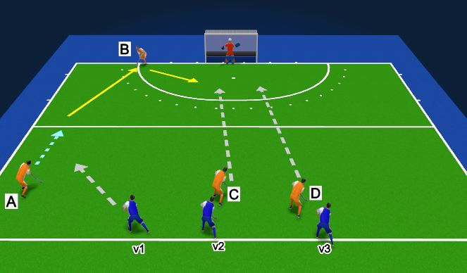 Hockey Session Plan Drill (Colour): Spelvorm Counter - vrijlopen 4x3