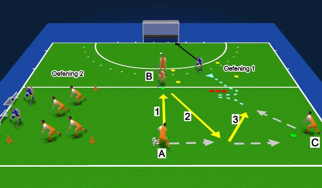 Hockey Session Plan Drill (Colour): Techniek - Give and go progressie