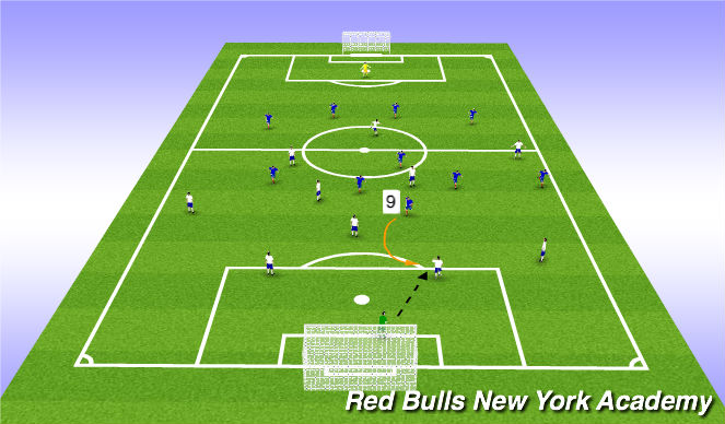 Football/Soccer Session Plan Drill (Colour): Role of the #9