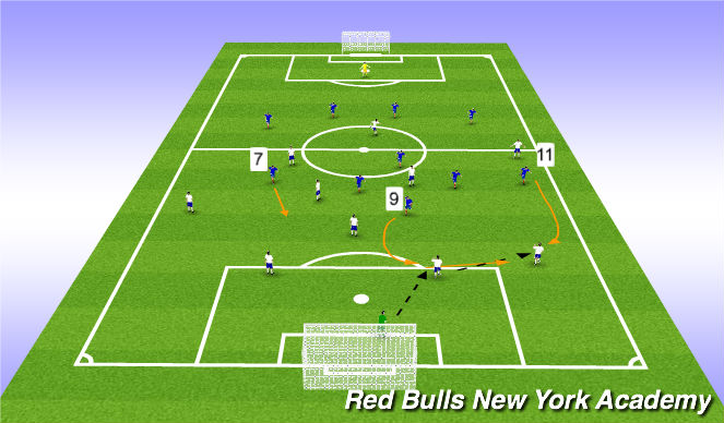 Football/Soccer Session Plan Drill (Colour): Role of the #11 and/or #7