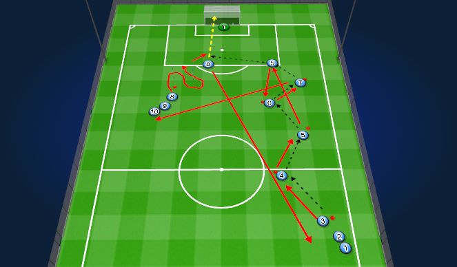 Football/Soccer Session Plan Drill (Colour): Technical Passing Activation with cross and finish