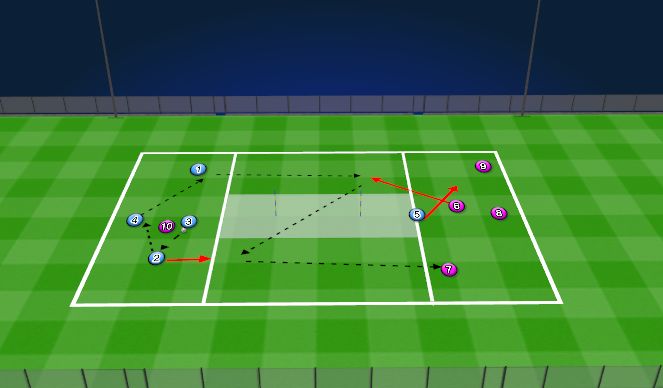 Football/Soccer Session Plan Drill (Colour): Team play to get ball forward and switch play